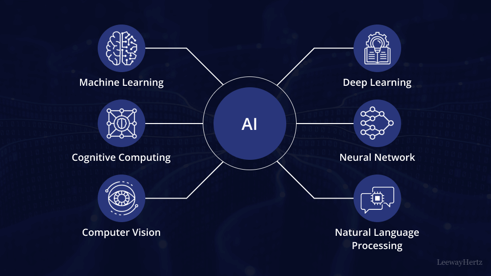 What is AI? A beginner's guide to understanding AI